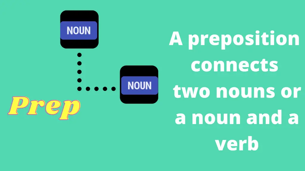 On as a preposition