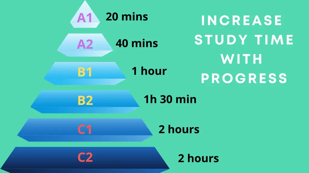 Study more when you reach a higher level